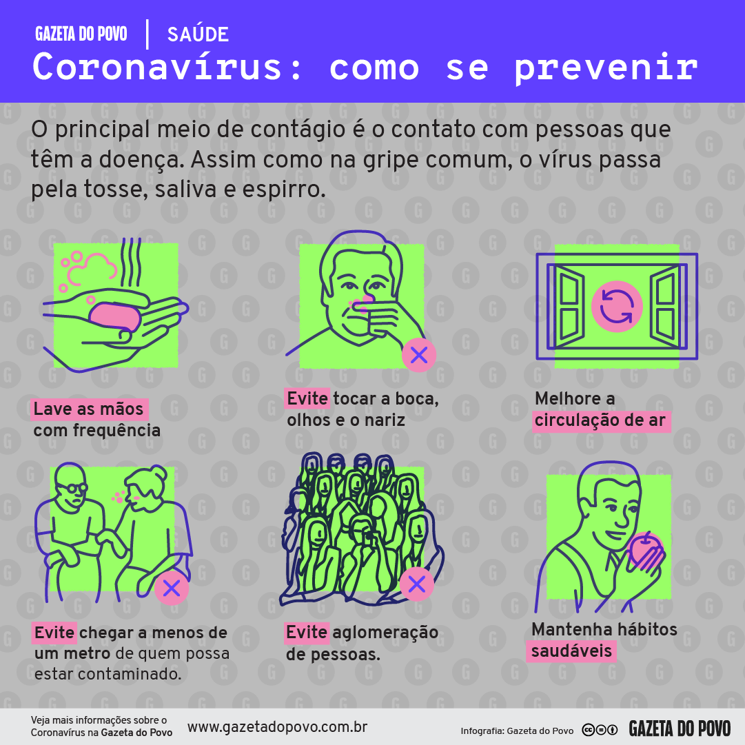 Prevenção do coronavírus saiba como evitar a contaminação Gazeta do Povo