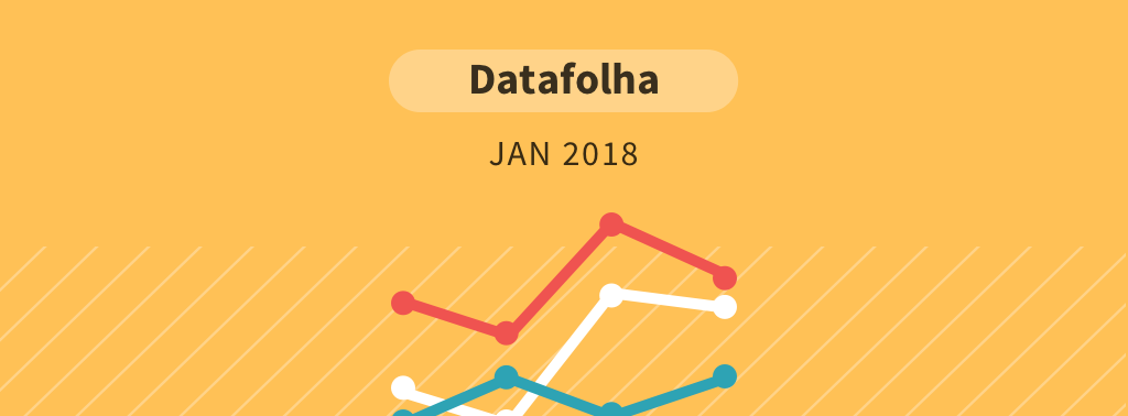 Pesquisa Datafolha para presidente – janeiro 2018