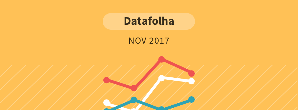 Pesquisa Datafolha para presidente – novembro 2017