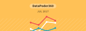 Pesquisa DataPoder360 - julho 2017
