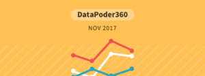 Pesquisa DataPoder360 - novembro 2017