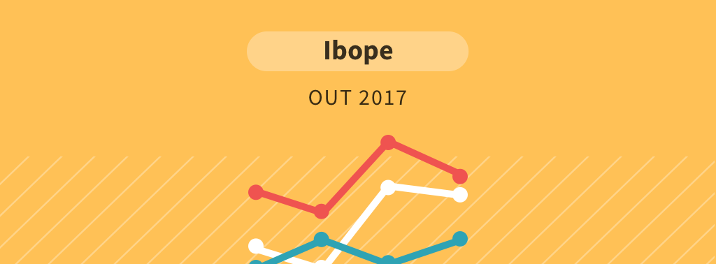 Pesquisa Ibope para presidente – outubro 2017