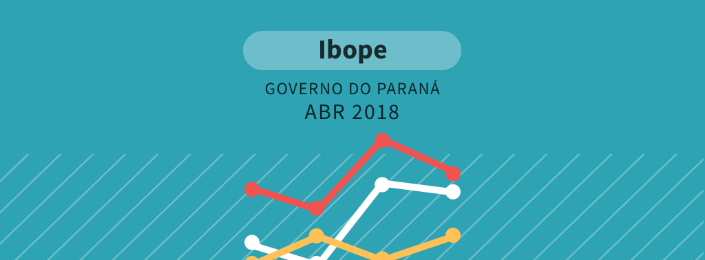 Pesquisa Ibope para governo do Paraná – abril 2018