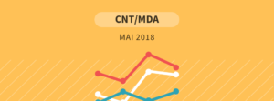 Pesquisa CNT/MDA para presidente - maio 2018