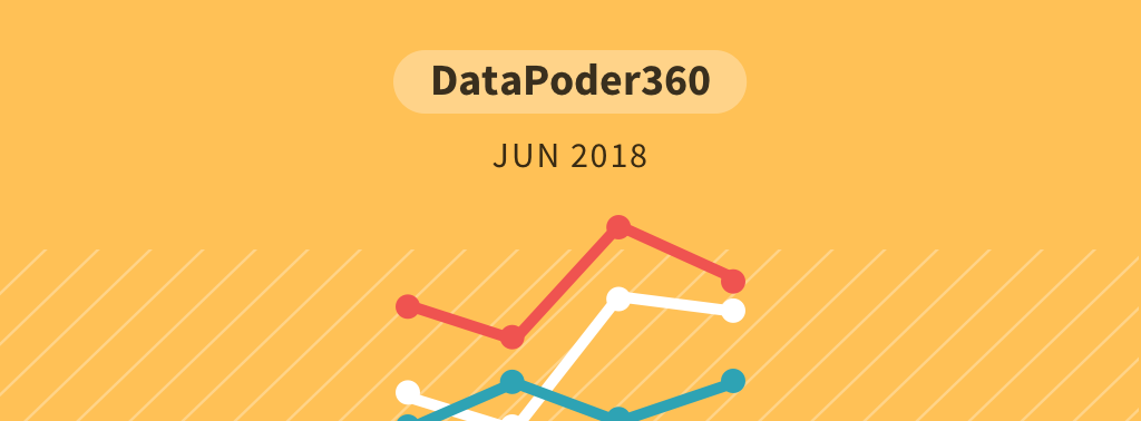 DataPoder360: Bolsonaro lidera 1ª pesquisa sem Lula; Ciro à frente de Alckmim e Doria