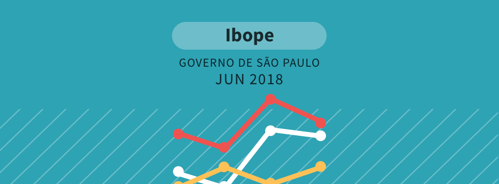 Ibope para governo de SP: Doria (19%) e Skaf (17%) empatados