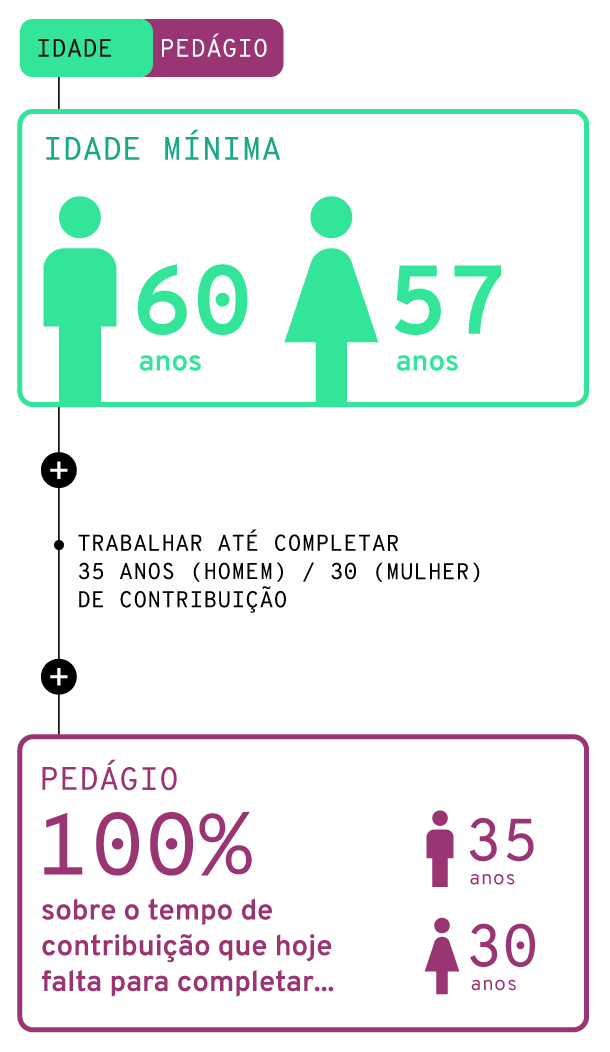 Reforma Da Previdência: O Que Muda Na Aposentadoria Do INSS