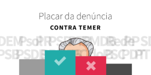 Placar da 1ª denúncia contra Temer na Câmara