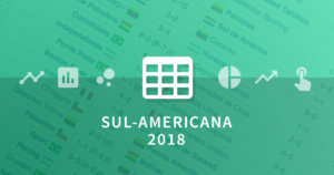 Tabela da Copa Sul-Americana 2018