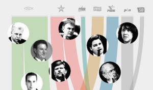 Troca de partido por deputados federais do Paraná