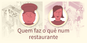 A hierarquia da cozinha