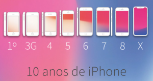 A história do iPhone