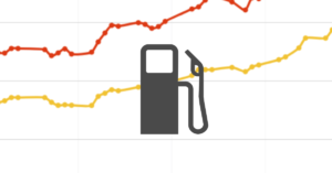 Margem de lucro nos postos de gasolina