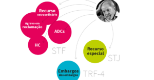 As chances de Lula sair da prisão