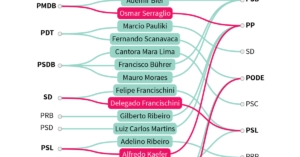 Janela partidária em 2018