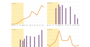 Como era o Brasil durante a ditadura militar?