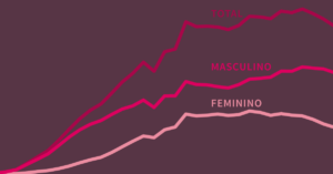 Números da AIDS e HIV no Brasil