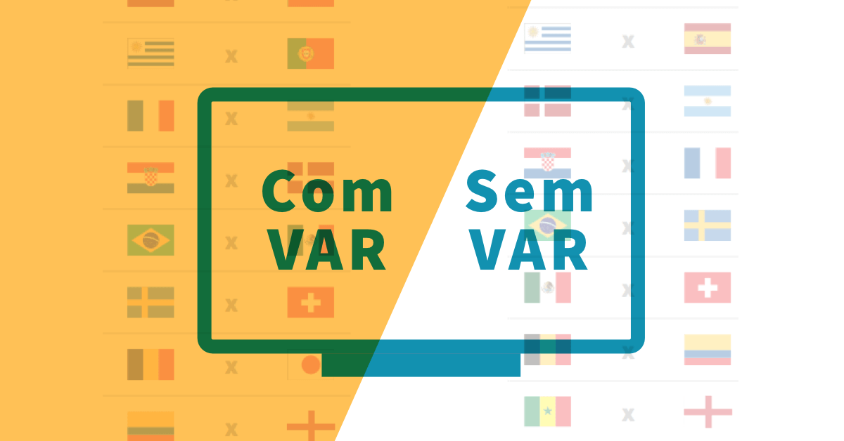 Simulador das quartas de final da Copa do Mundo 2018