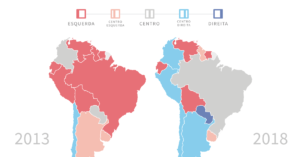 Esquerda ou direita? Mudança política na América do Sul
