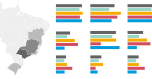 Pesquisa para presidente nos 5 maiores estados