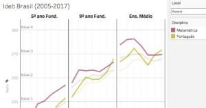 Notas de português e matemática