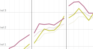 Notas de português e matemática no Paraná