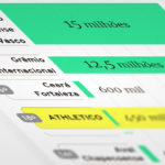 Mapa do analfabetismo no Brasil