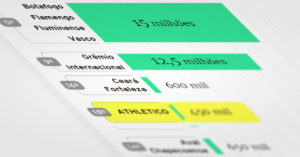 Cotas de TV para os estaduais de 2019