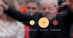 Os processos contra Lula