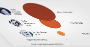 Custo do voto para governador do Paraná