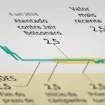 Mapa do analfabetismo no Brasil