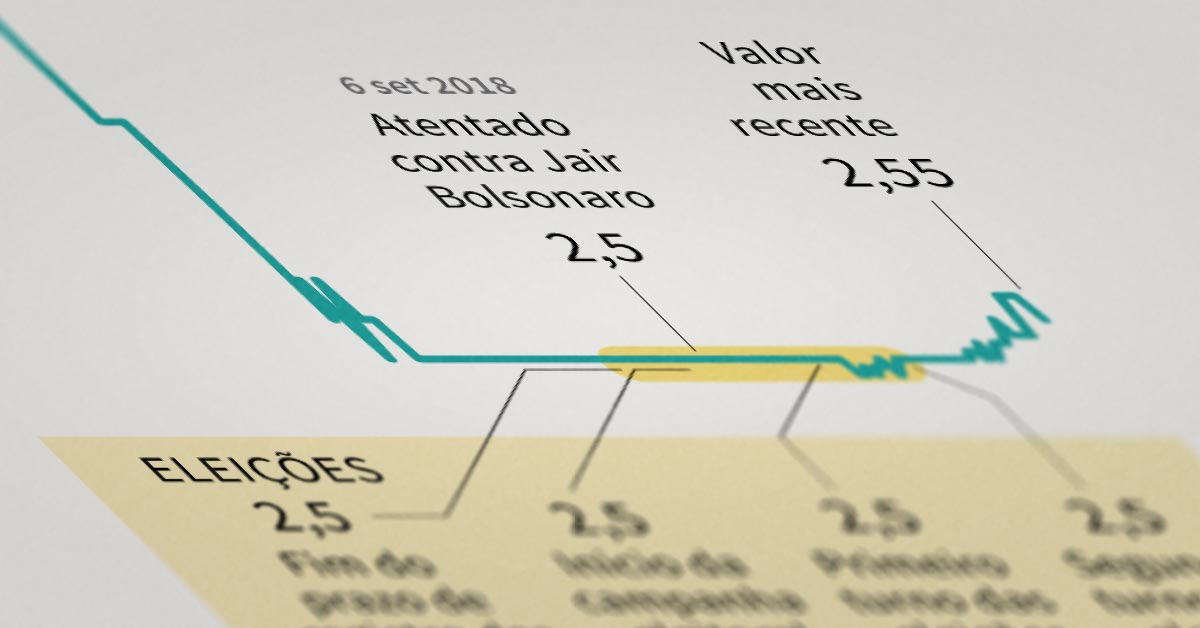 Pib Do Brasil Histórico E Evolução Infográficos Gazeta Do Povo