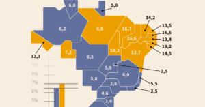 Taxa de analfabetismo no Brasil