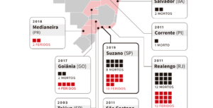 Tragédias com atiradores em escolas no Brasil