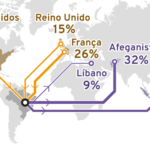 Mapa do analfabetismo no Brasil