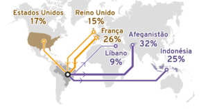 Quem vende armas de guerra para o Brasil