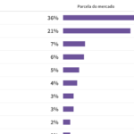 Mapa do analfabetismo no Brasil