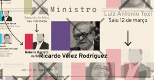 As movimentações no MEC sob Ricardo Vélez