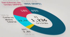 Quanto será a economia com a Reforma da Previdência?