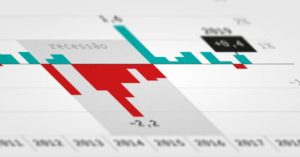 PIB do Brasil: histórico e evolução em gráficos