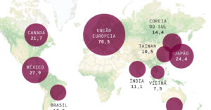 Guerra comercial EUA x China: quem está ganhando