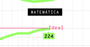 Desempenho em Matemática no Brasil
