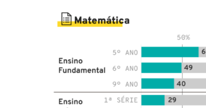 Prova Paraná: notas em português e matemática