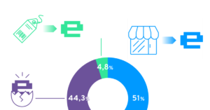 E-commerce no Brasil: panorama das vendas online