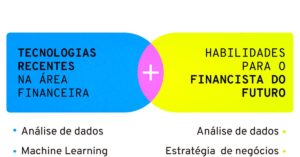 Transformação digital na área financeira: habilidades e tecnologias