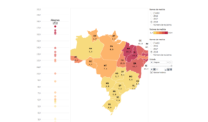 Ranking da década: os maiores clubes do Brasil, Infográficos