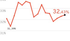 Carga tributária no Brasil