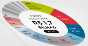 Fundo eleitoral dos partidos