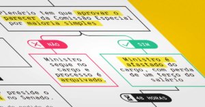 Impeachment no STF: como funciona o processo contra ministros