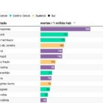 Mapa do analfabetismo no Brasil